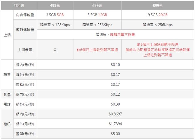 4G家速上網費率 4G家速上網費率
