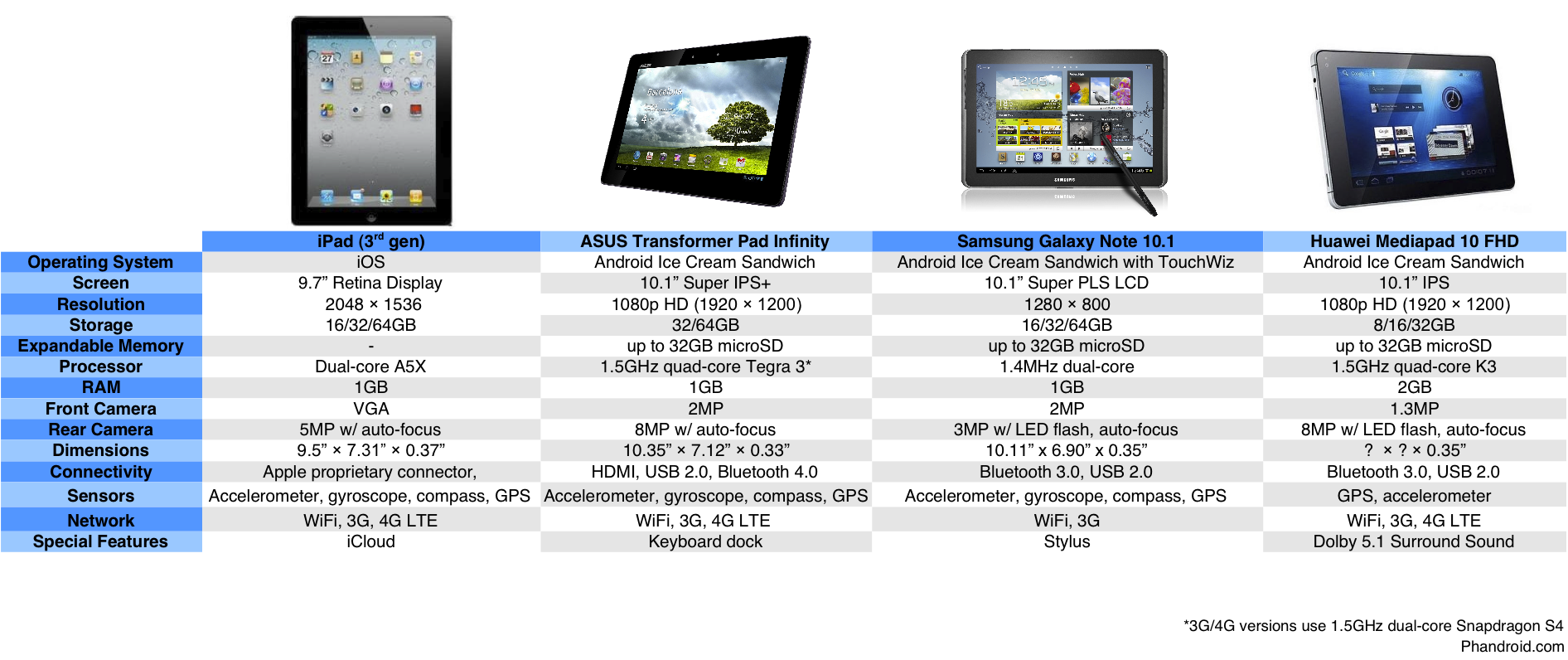 ipad-3-compare ipad-3-compare