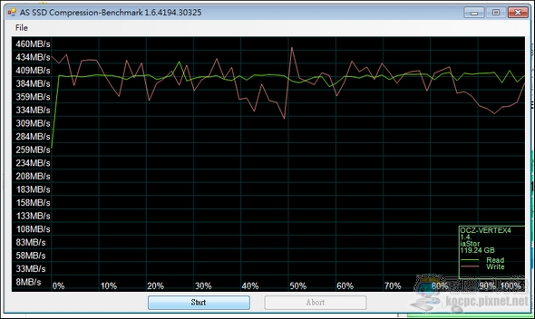 快還要更快!OCZ VERTEX 4 SSD RAID0效能實測 - 電腦王阿達 ASS03
