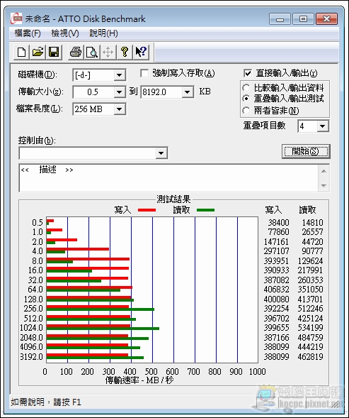 快還要更快!OCZ VERTEX 4 SSD RAID0效能實測 - 電腦王阿達 ATTO