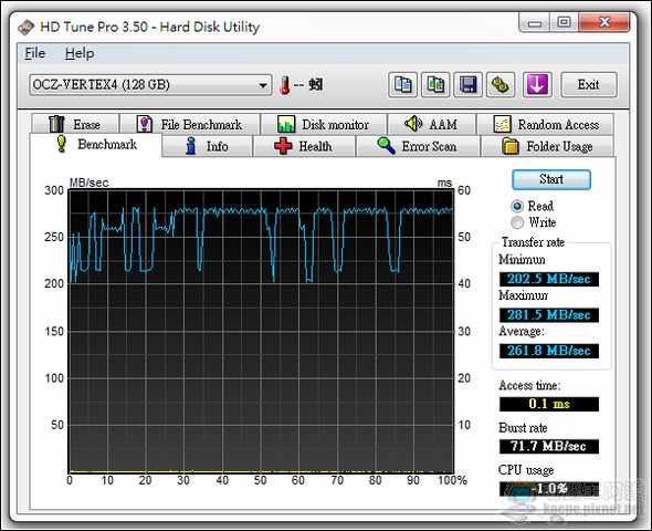 快還要更快!OCZ VERTEX 4 SSD RAID0效能實測 - 電腦王阿達 hd01