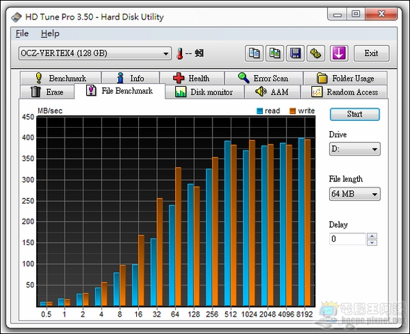 快還要更快!OCZ VERTEX 4 SSD RAID0效能實測 - 電腦王阿達 HD02