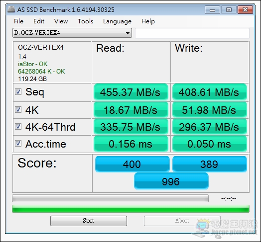 快還要更快!OCZ VERTEX 4 SSD RAID0效能實測 - 電腦王阿達 20120531231357935