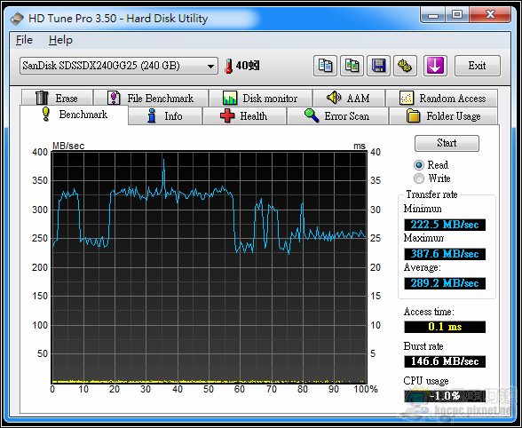 sandisk14 sandisk14