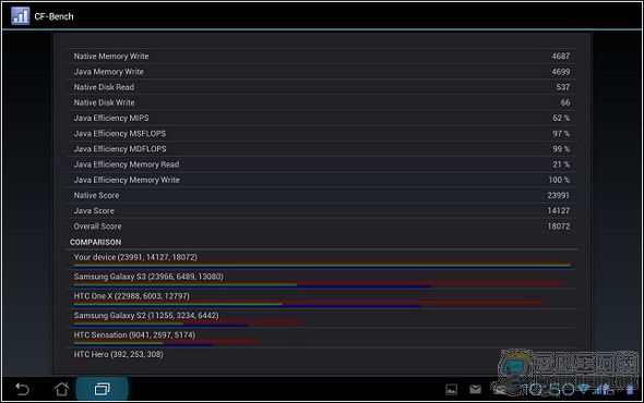 PadFone2平板41 PadFone2平板41