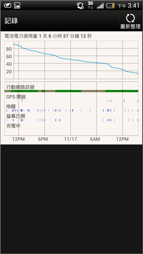 ONE X+效能與軟體介面28 ONE X+效能與軟體介面28